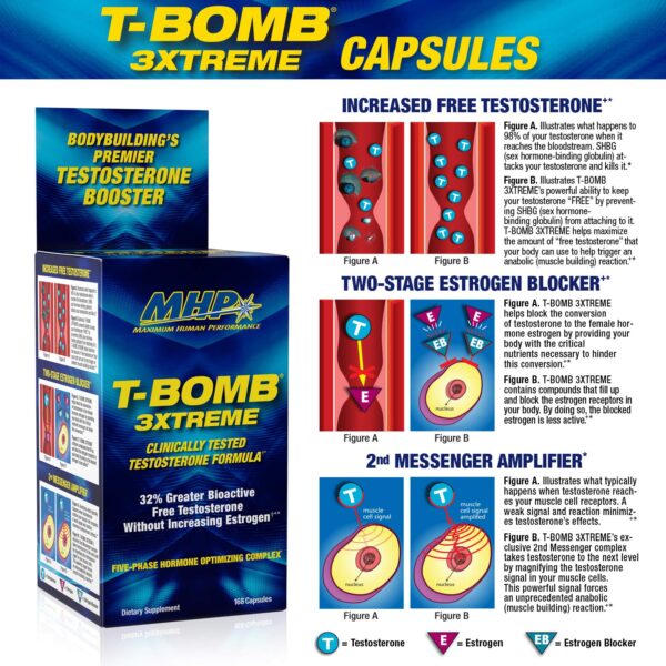 MHP T-Bomb 3xtreme Clinically Tested, Testosterone Booster for Men, Increase Libido, 168 Count - Image 3